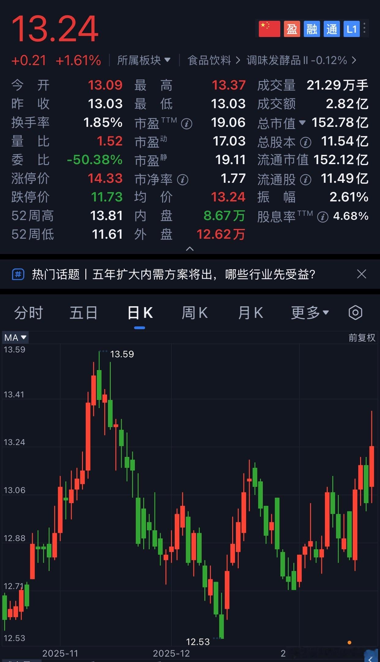 观察｜5.8万亿餐饮市场背后孕育的调味品“生机”1月19日，国家统计局公布202