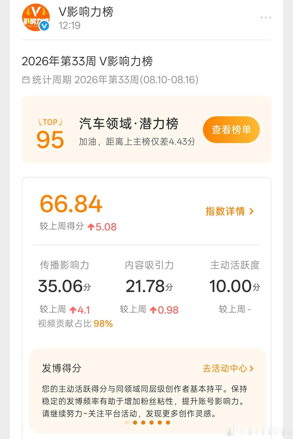 第一次微博的榜单看来以后不能发着玩了是不新能源汽车大v聊车