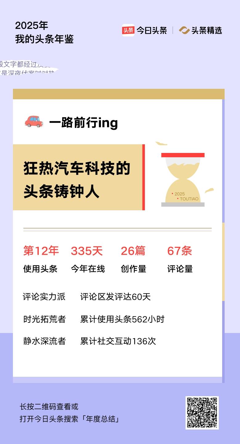 重磅上线！我的年度鉴定结果是“狂热汽车科技的头条铸钟人”，你的结果又是什么？快来