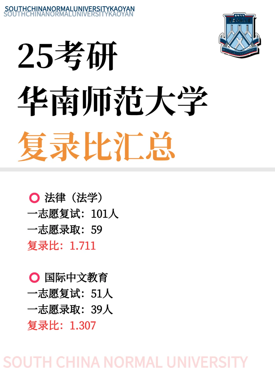 25考研✨华南师范大学复录比汇总✅