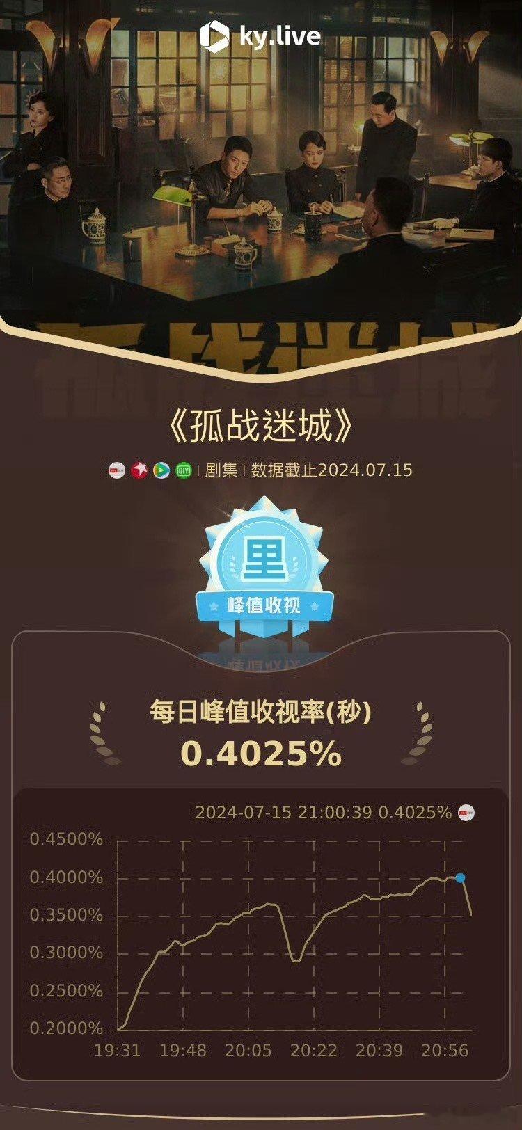 #黄景瑜扛剧能力#黄景瑜真的是一位很有实力的演员啊，他的剧收视率都高，剧情很有张