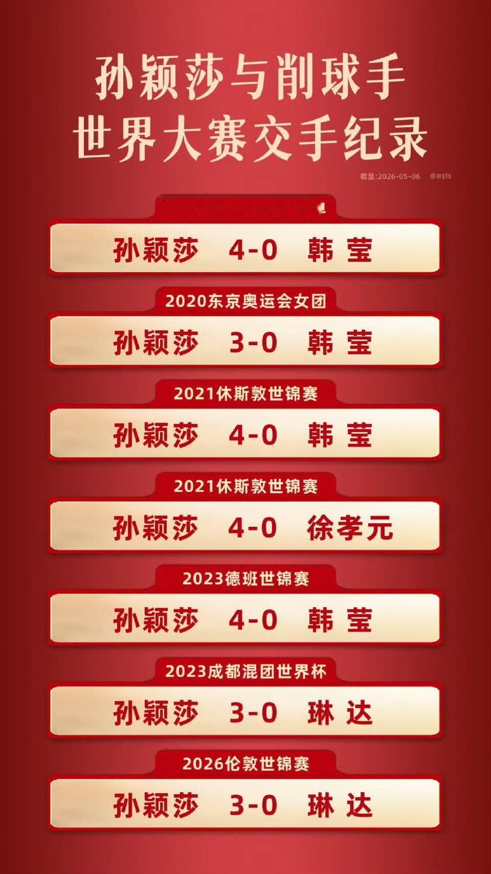大赛跟削球手交手记录孙颖莎
