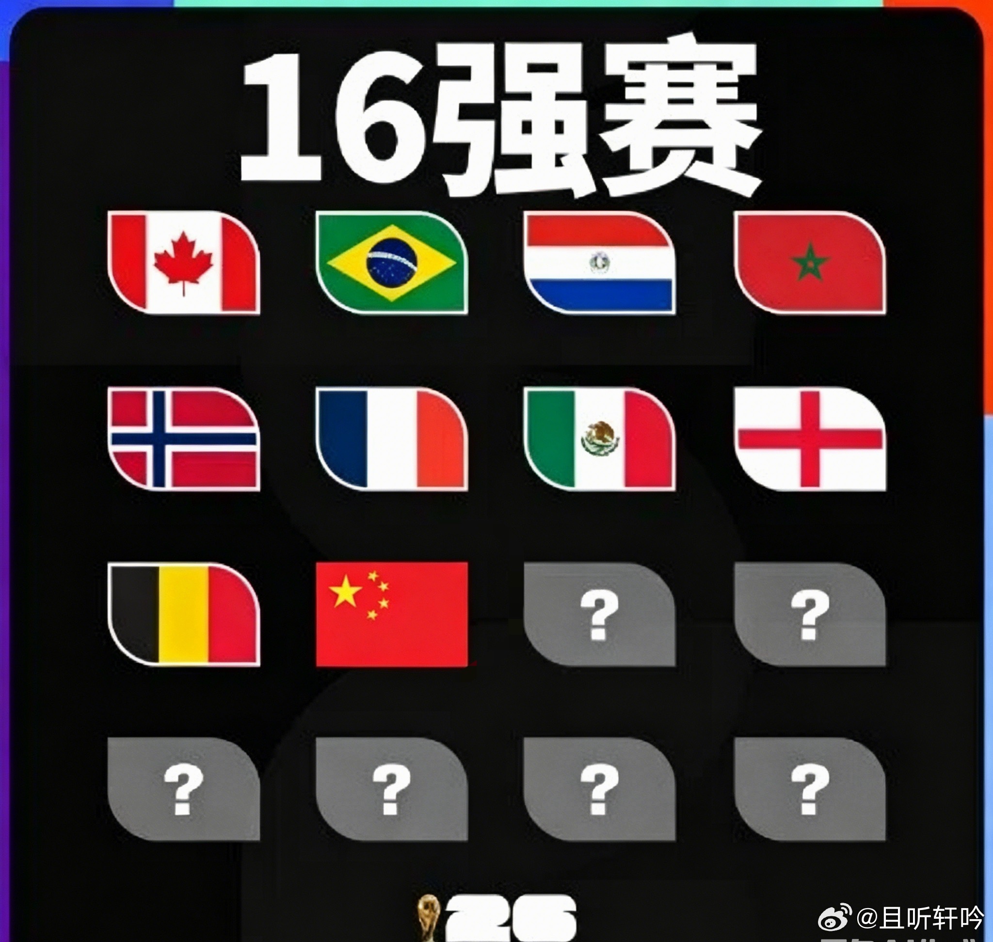 世界杯16强已确定9席加上中国国旗，刚好十全十美。