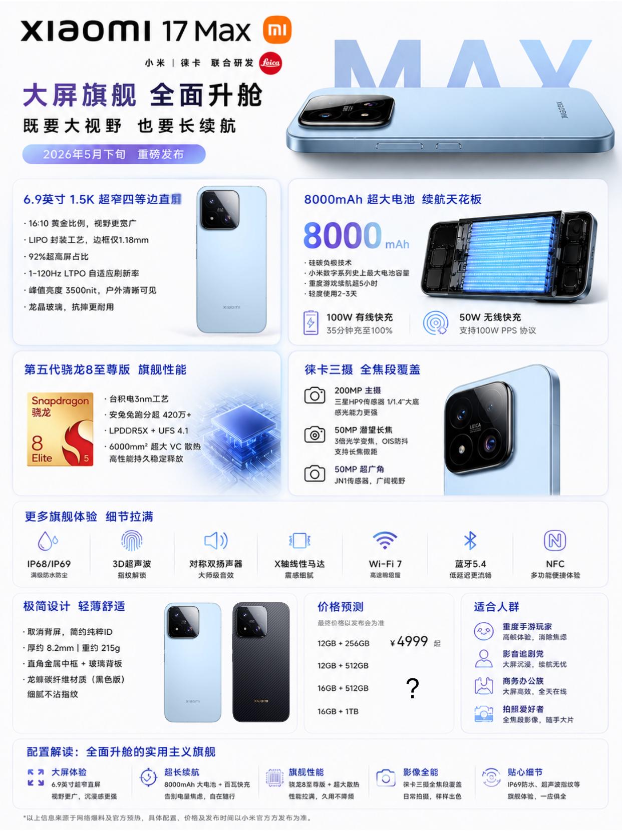 小米17 的全面升舱版！4999有可能吗？

根据站哥的爆料信息，你们觉得小米1