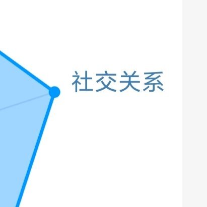 阳光信用阳光信用 每日一善  想涨ygxy的老师们可以和我互动快来一起养养☀️极