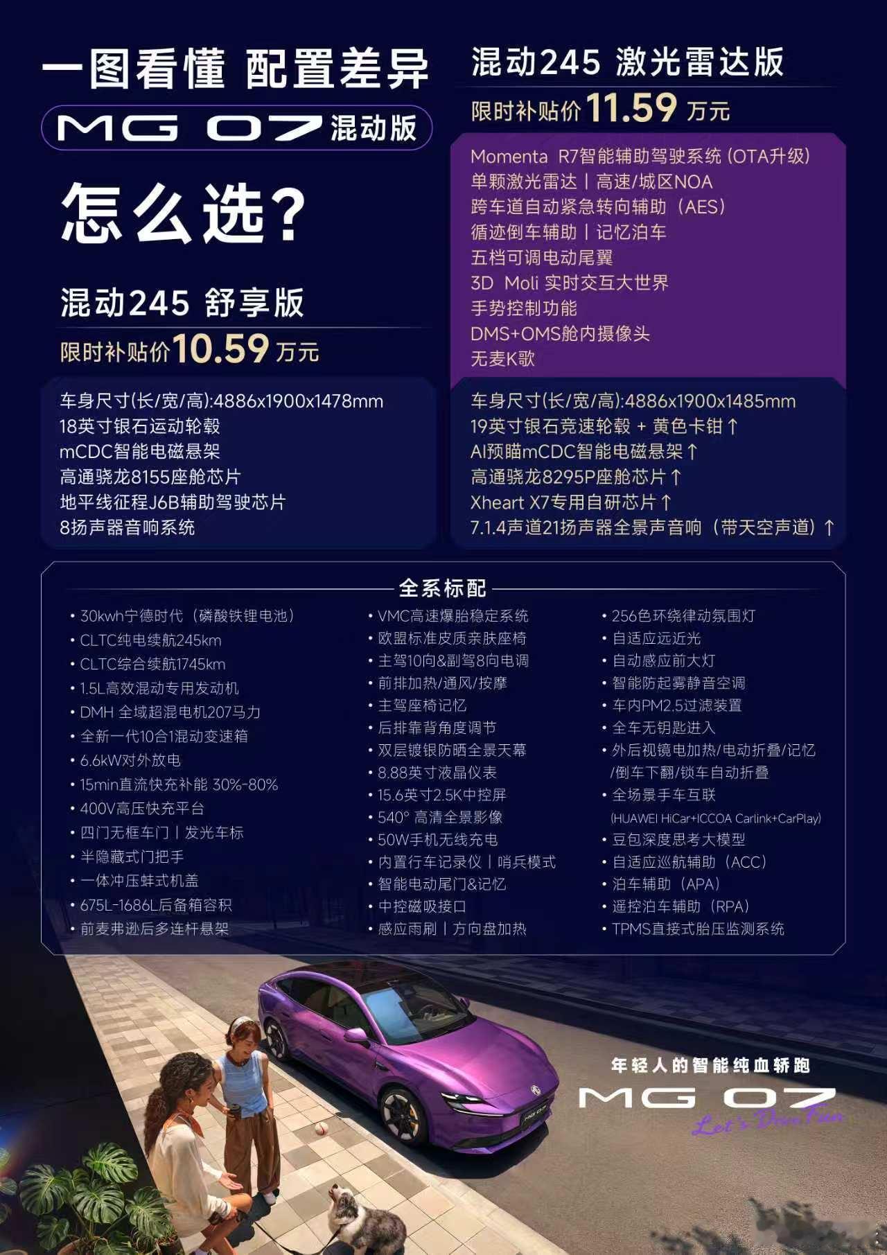 MG07价格爆爆爆爆爆爆爆爆爆爆爆MG07  上市起售价比预售价直降 2 万！M