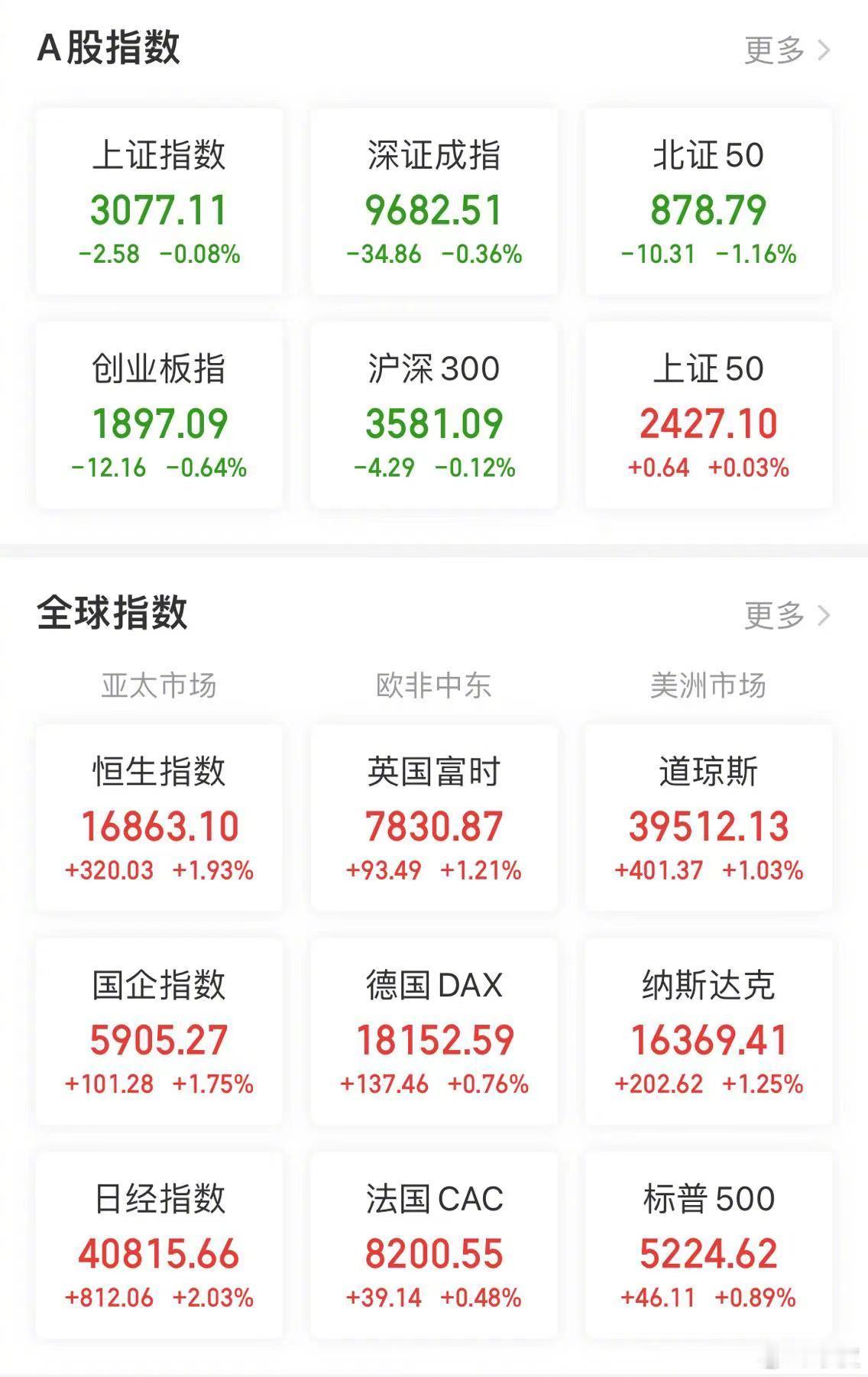 【今日看盘】沪深两市在目前这个位置有涨有跌非常正常，这不是一句废话。我们之前跟大