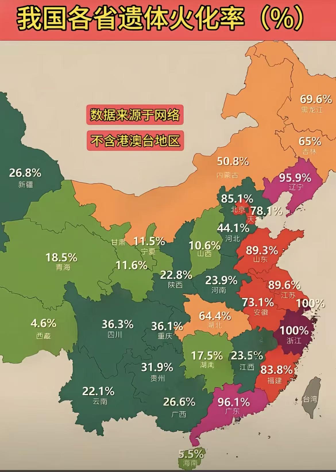 倘若以火化率来衡量一个地区的文明程度，那么浙江和上海无疑是全国文明程度最高的区域