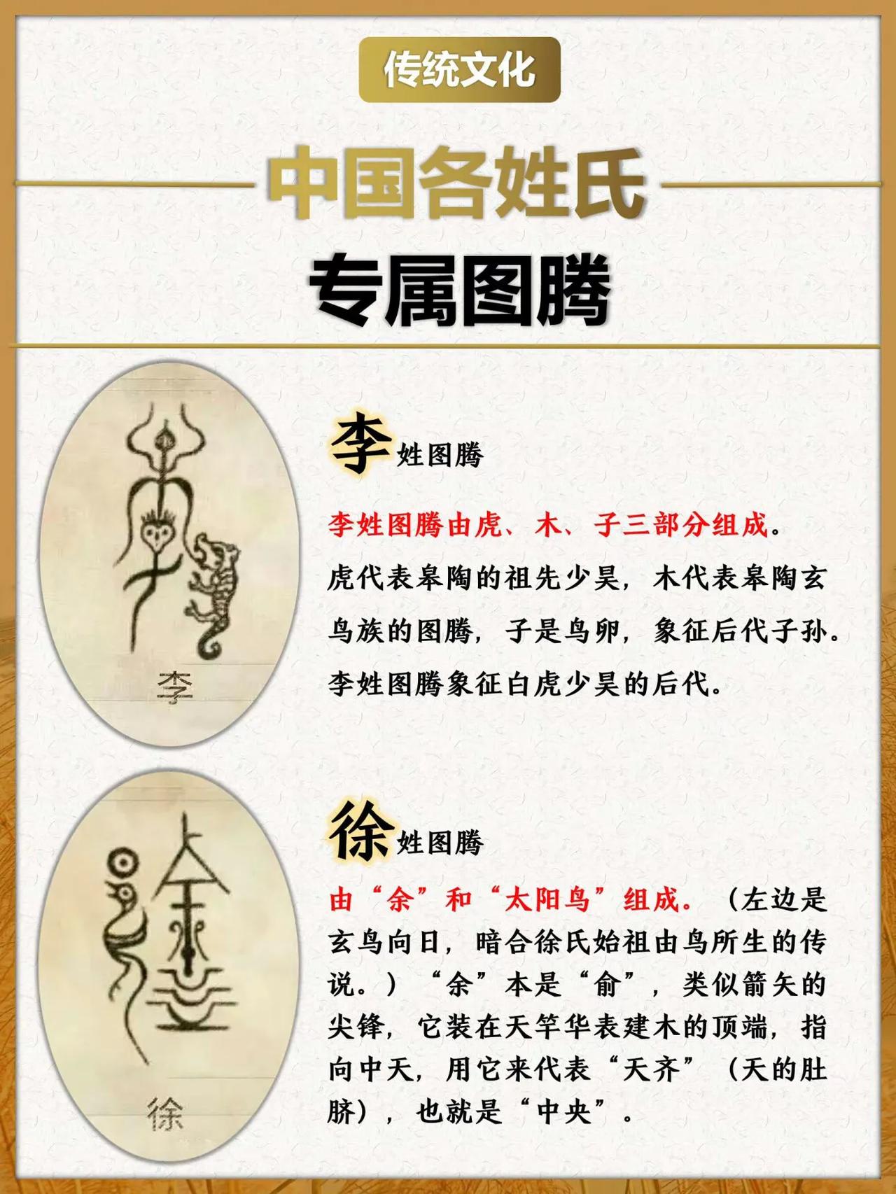 中国各姓氏专属图腾