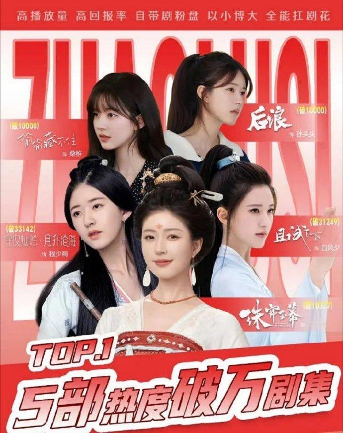 赵露思五部剧集破万厉害呀[笑哈哈]，扛剧花赵露思好牛啊[女孩儿][女孩儿][女孩