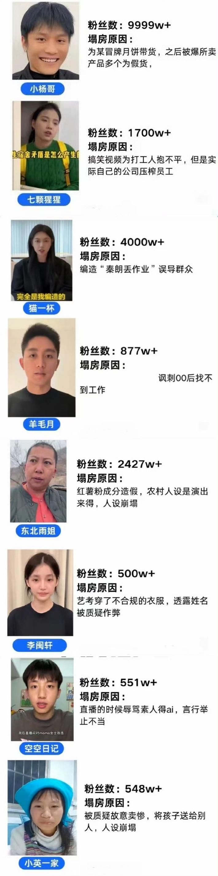2024年8位网红塌房，
他们怎么红的你无需知道，
但你必须要知道他们是怎么塌的
