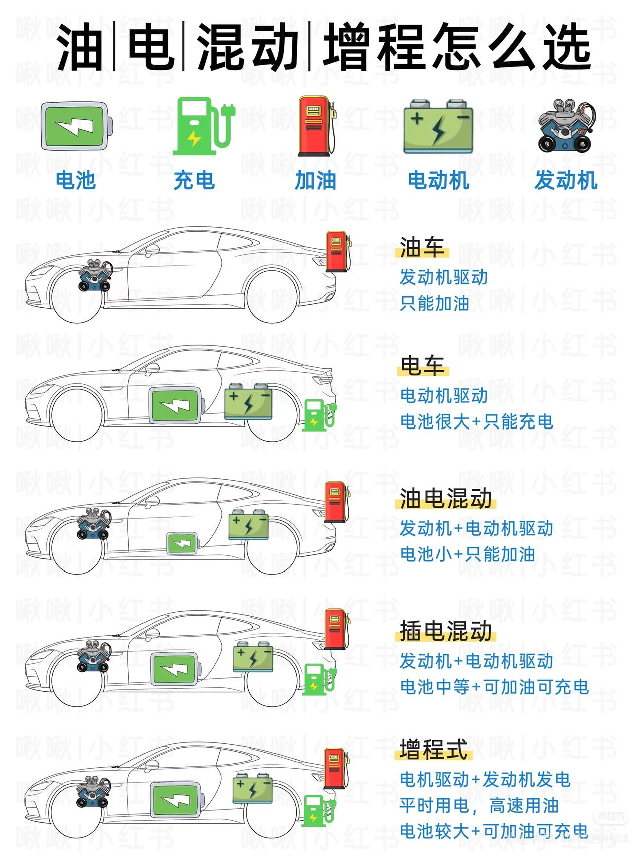 比亚迪插混  ，真正的神 ，51811公里 加油不到945L ，加的92号汽油 