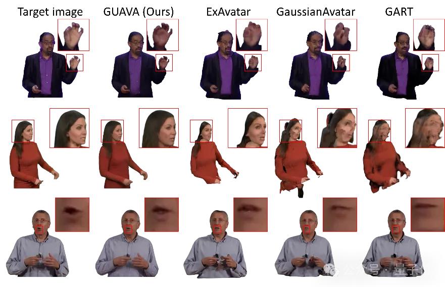 一张图0.1秒生成上半身3D化身！清华IDEA新框架入选ICCV 2025