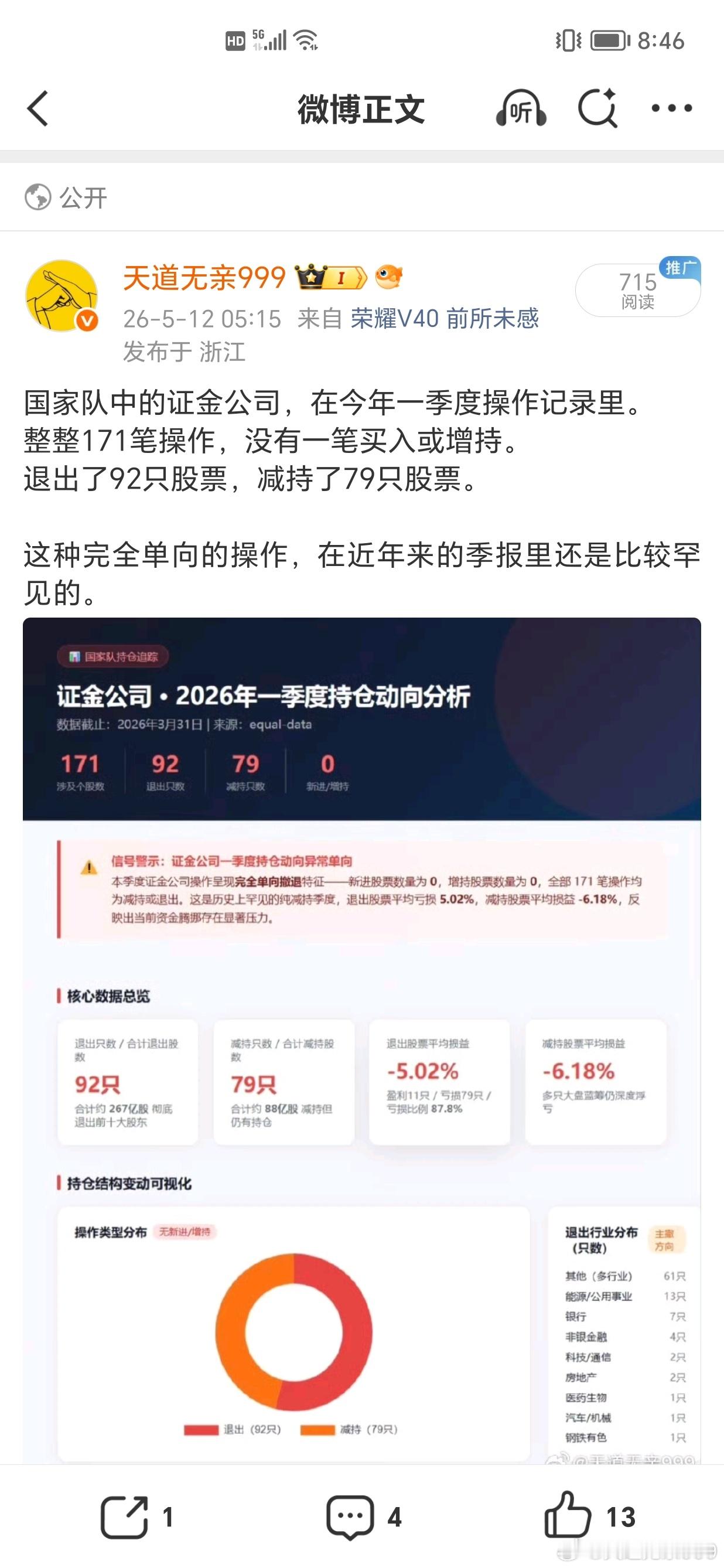 12号发的关于国家队资金走向的帖子被限了。这两天股市跌了。 