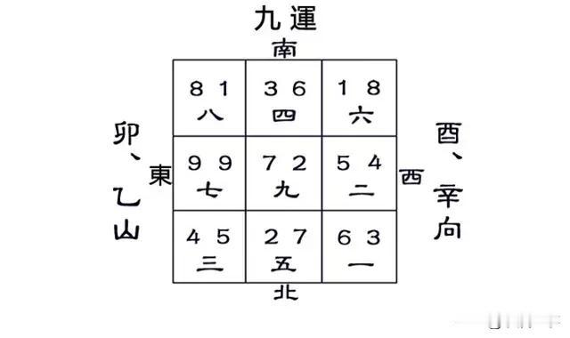 常看河图，九宫格。这种题手到擒来。看变化，看规律。