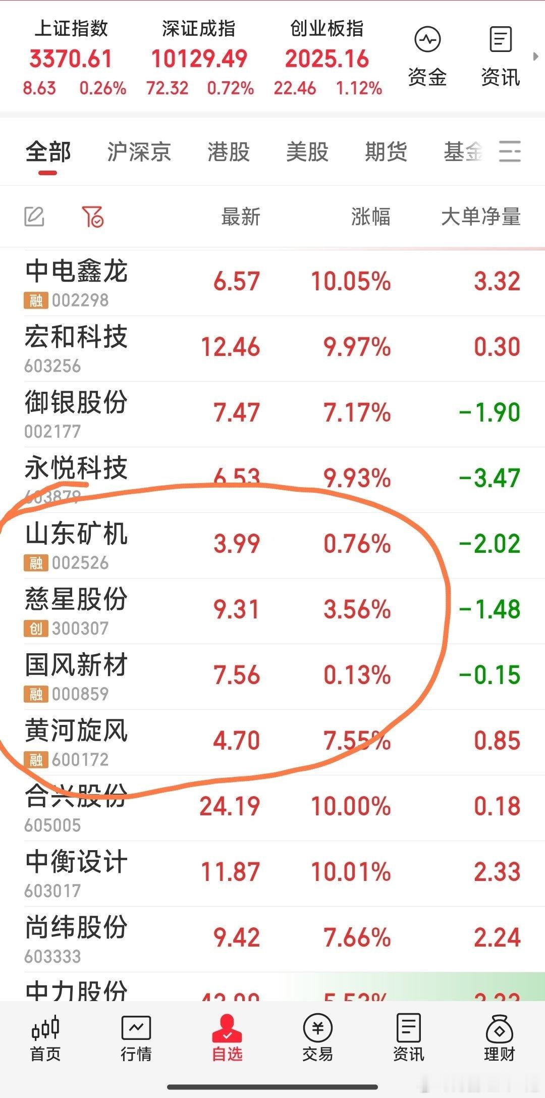 【最新四牛】最新战报：现仅持股4牛，重组国风新材，重组慈星股份，无人机山东矿机，