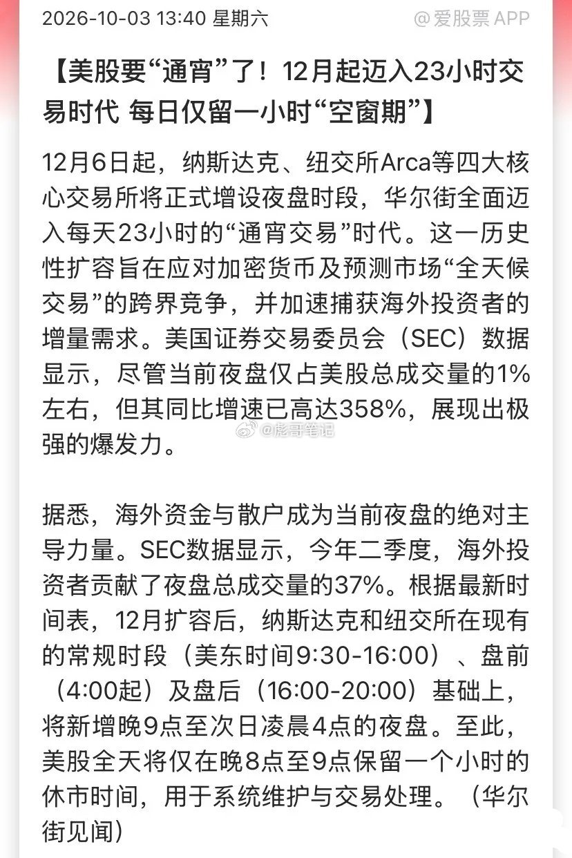 金融IT与数据中心方向先吃肉，美股"通宵交易"倒计时64天，下周开盘这波情绪先发