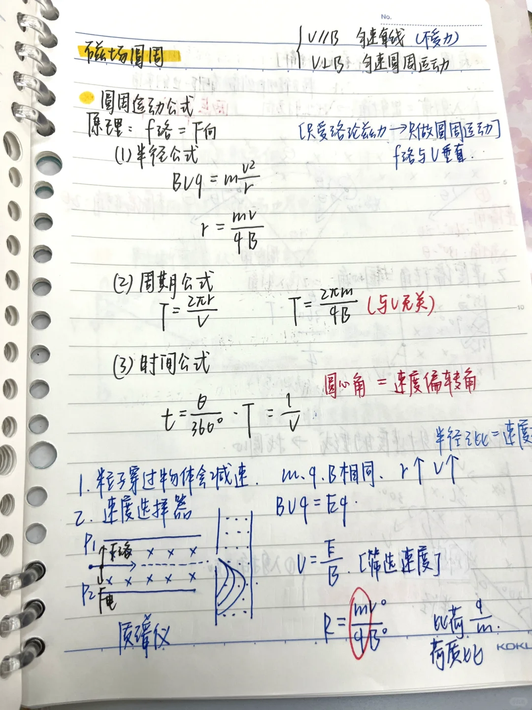 物理|磁场圆周相关知识点