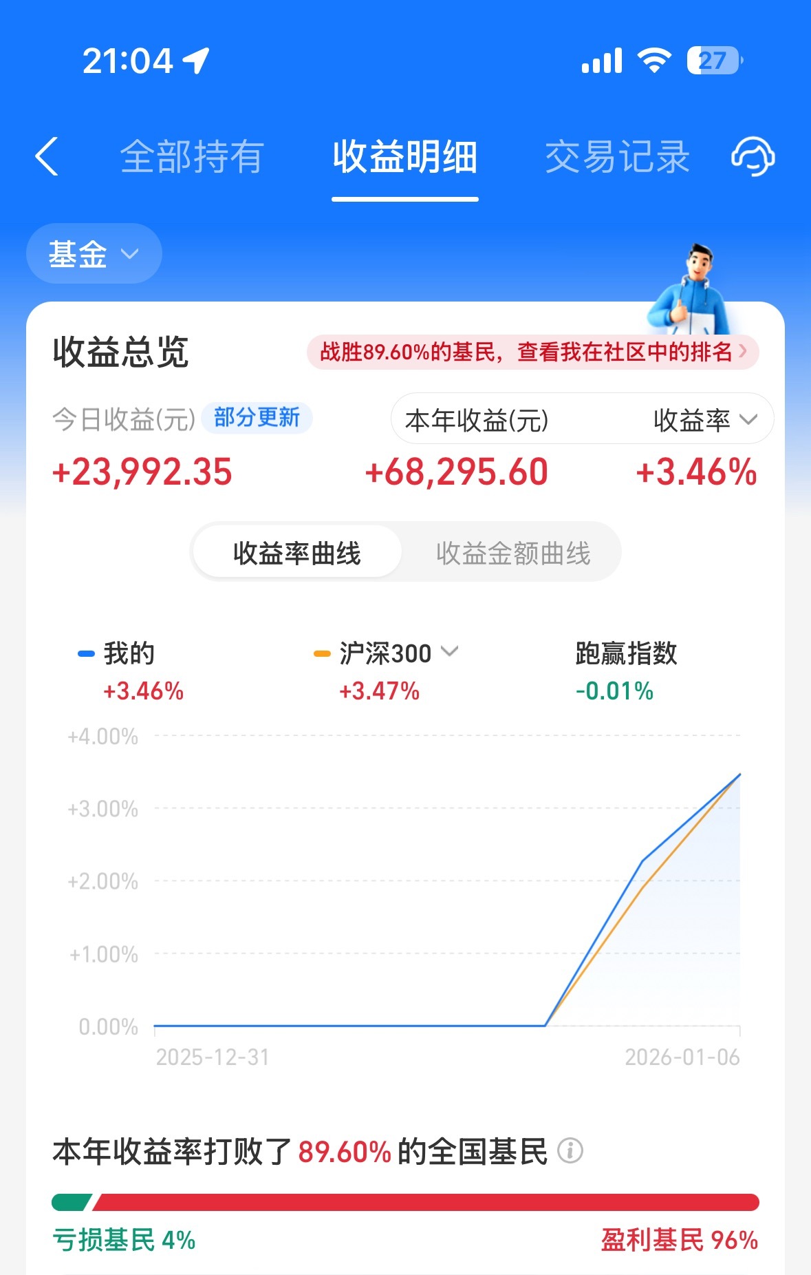 还没更新完，哈哈，明天能不能再涨一天 
