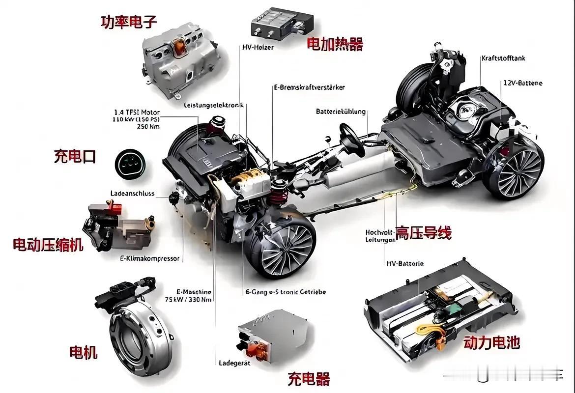 有一点想不明白
造车的门槛到底是什么？
燃油车时代
发动机和变速箱是关键技术
车