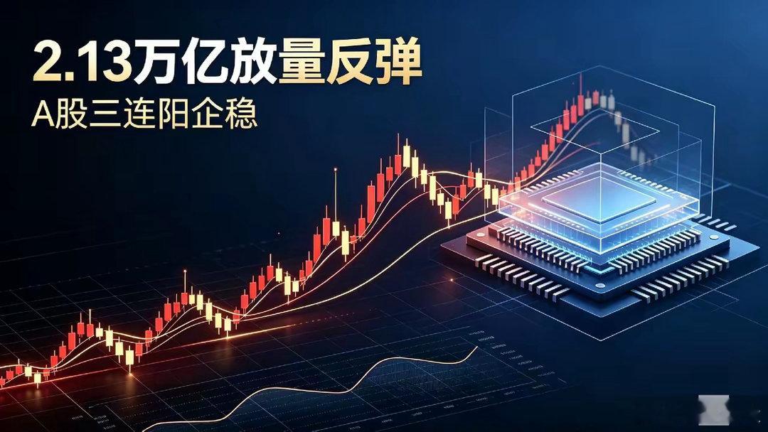 2.13万亿放量反弹！A股三连阳企稳，当下主线和后市关键都说清楚了今天的A股，可
