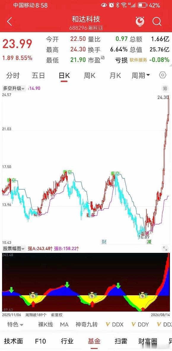 交易做得越好，人越孤单很多人发现一个现象：交易越走向成熟，内心越是孤单。普通工作
