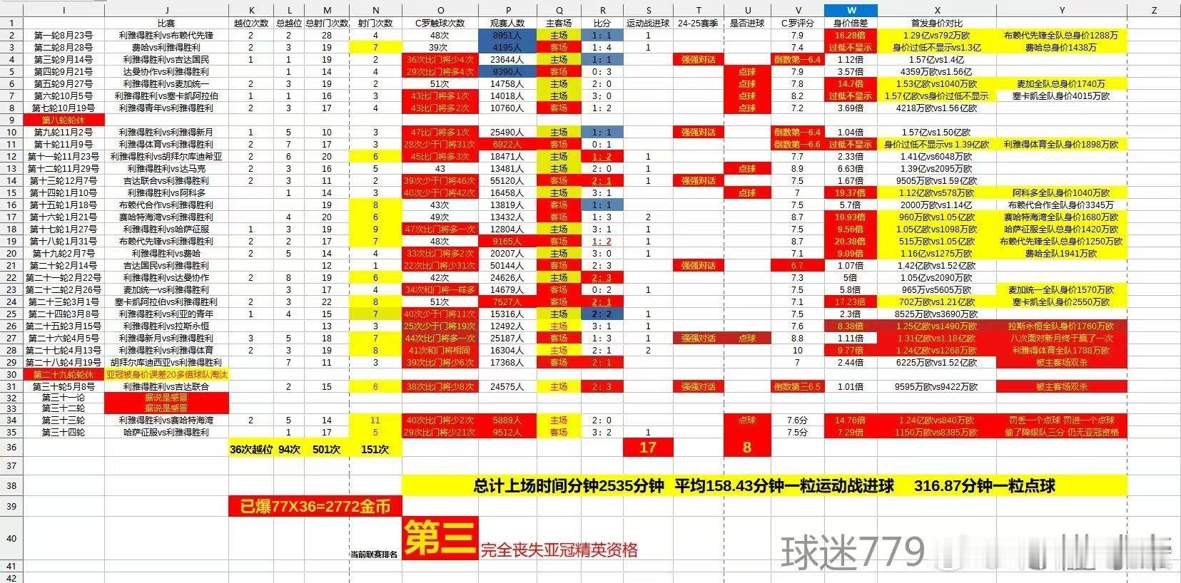 。。。已经进化到这种程度了吗？梅西 ​​​