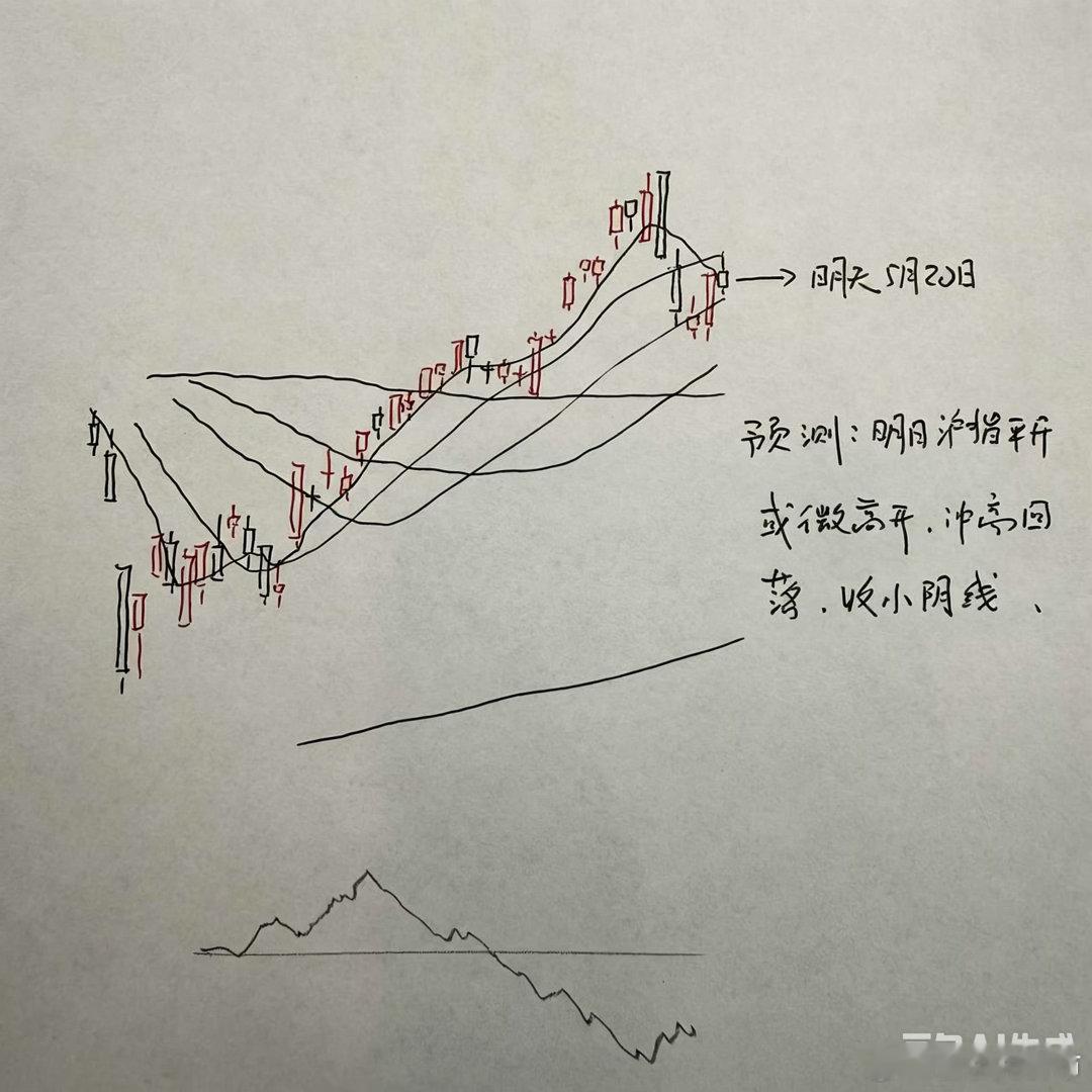 明天A股怎么走？到底是涨是跌？我做了一个大胆的预判为什么这么预判？三个具体理由：