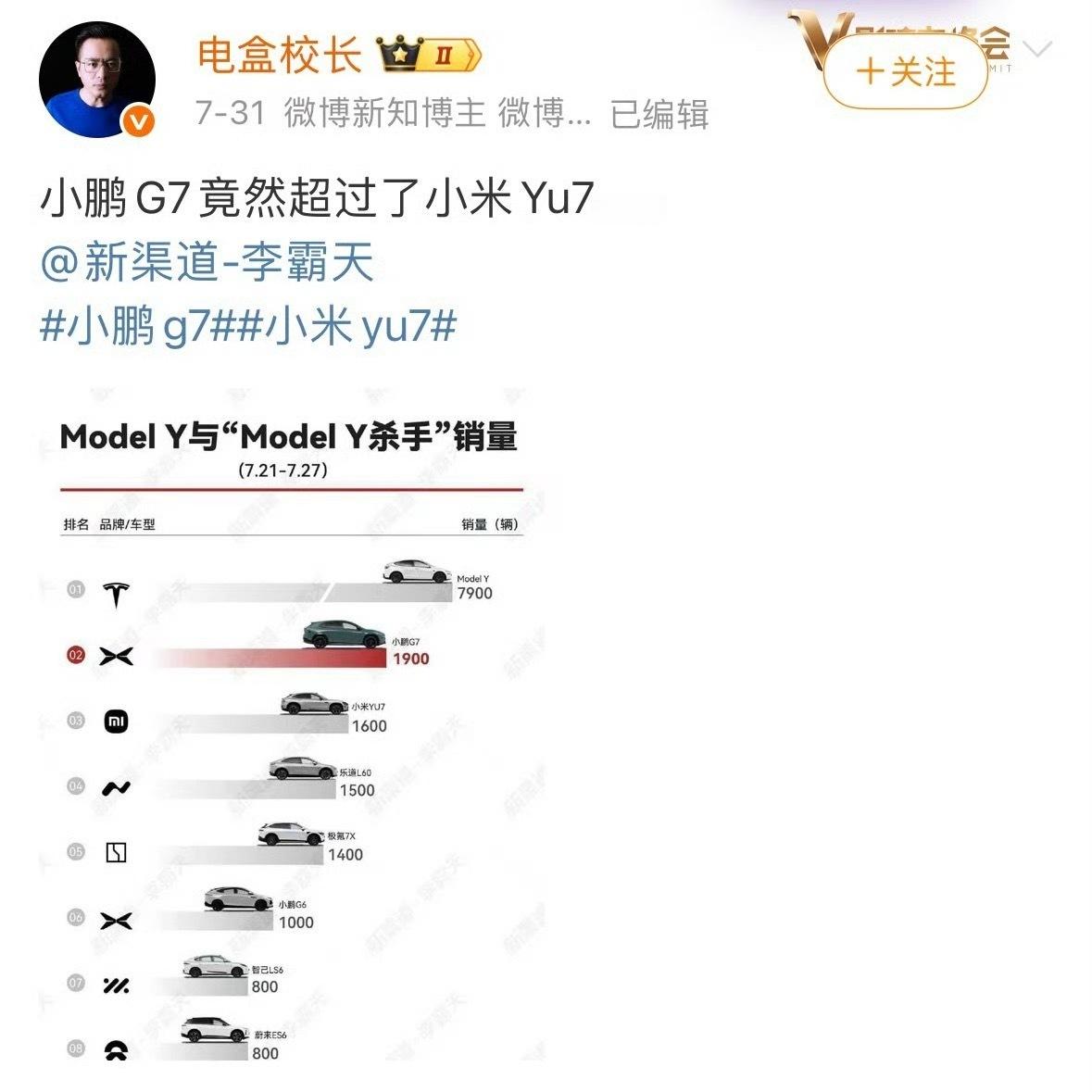 [挖鼻][挖鼻][挖鼻]如果你是做数据的，你就不要说故弄玄虚的话。 ​​​