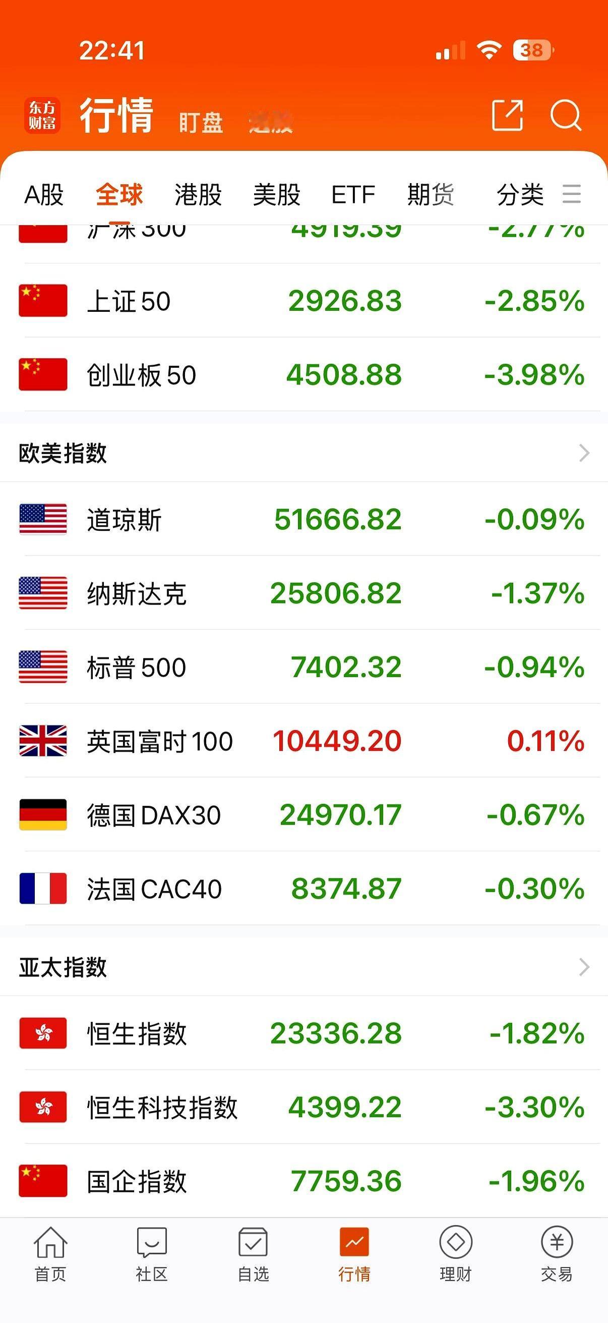 科技股又要挨一闷棍？
6月24日这个节点，真有点像坐过山车，昨晚老美那边AI硬件