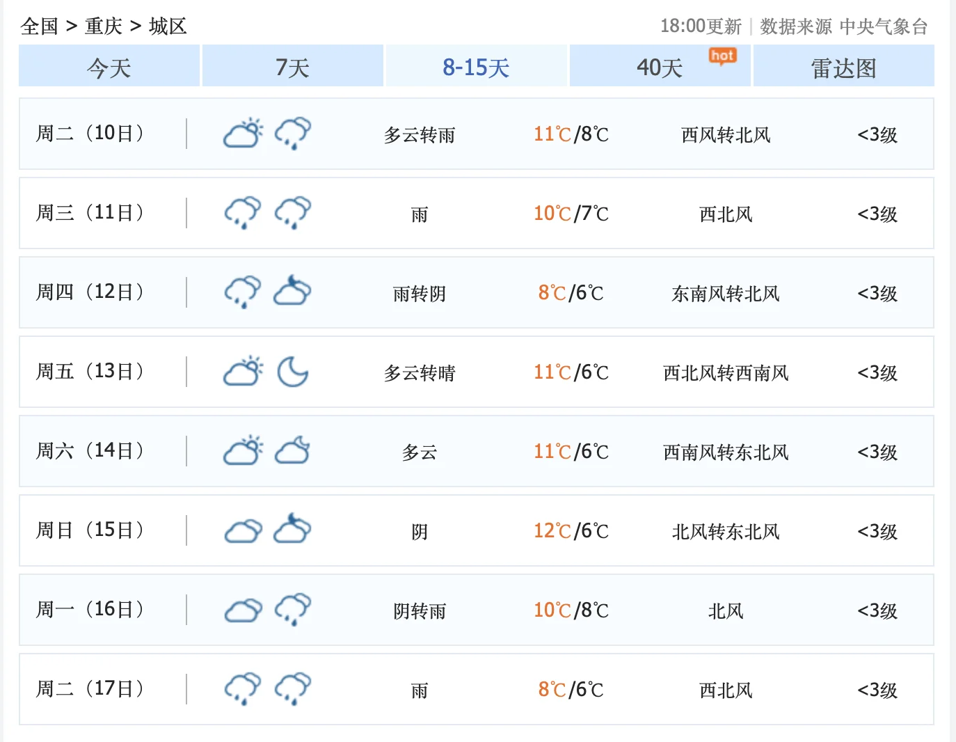 12月12日，星期四，重庆气温跌至新低，到时候，祈愿山王坪、风吹岭、南...