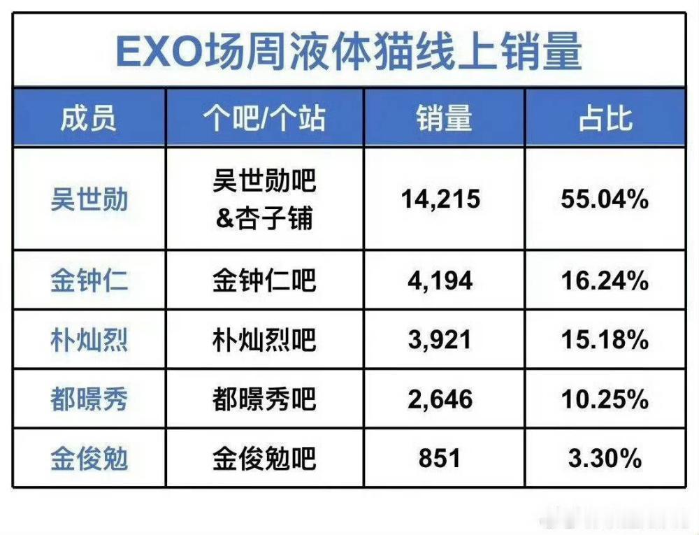 金俊勉粉丝居然敢吹假哭吸粉了觉得自己手轮了20w转笑的我想死好吧851和2559