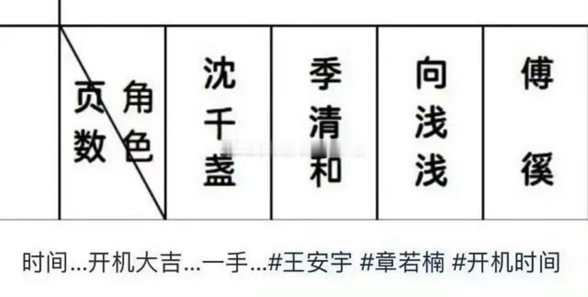 想把你和时间藏起来通告章若楠王安宇新剧通告单想把你和时间藏起来通告～咱就是说真的