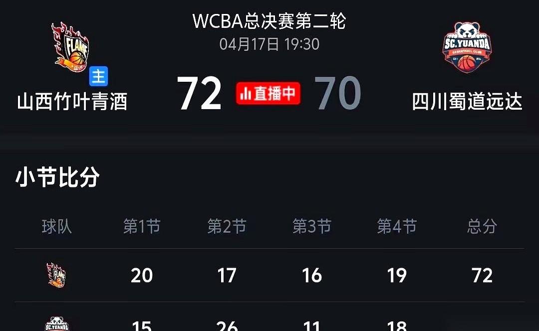 72比70。当记分牌上的数字终于不再跳动，红灯笼体育场的看台上，好几个球迷长长吐