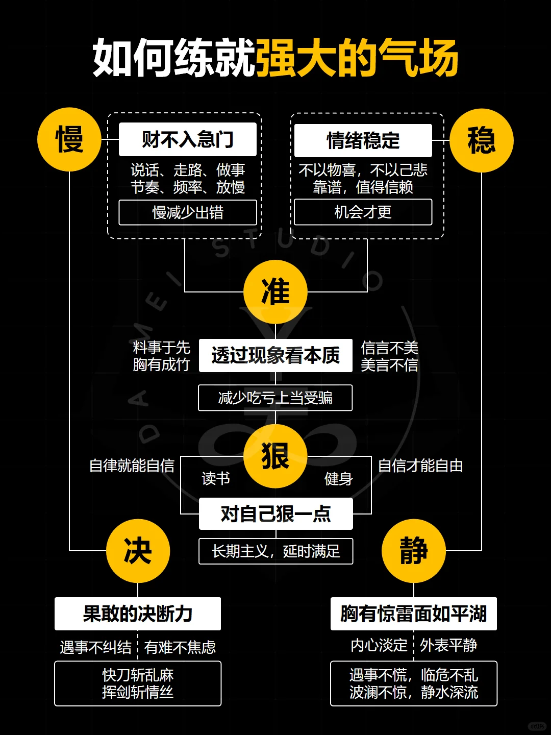 6个字叫你练就出强大的气场‼️