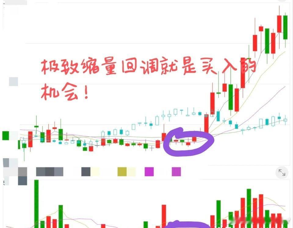一套完整长线趋势交易系统，稳稳拿住翻倍大牛股做长线交易，大多数人最大的通病，就是