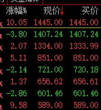 榜一大哥又换新人了，去年曾经寒王超越茅茅一度登顶，今日时隔8月，再次诞生了新的榜