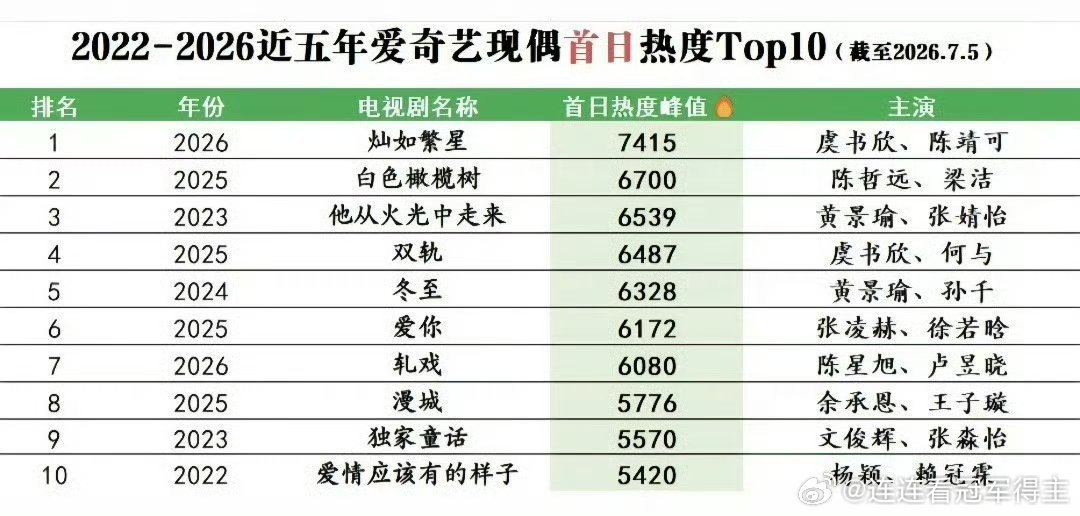 灿如繁星这个涨幅比大A爽多了灿如繁星就是好看！！！ 