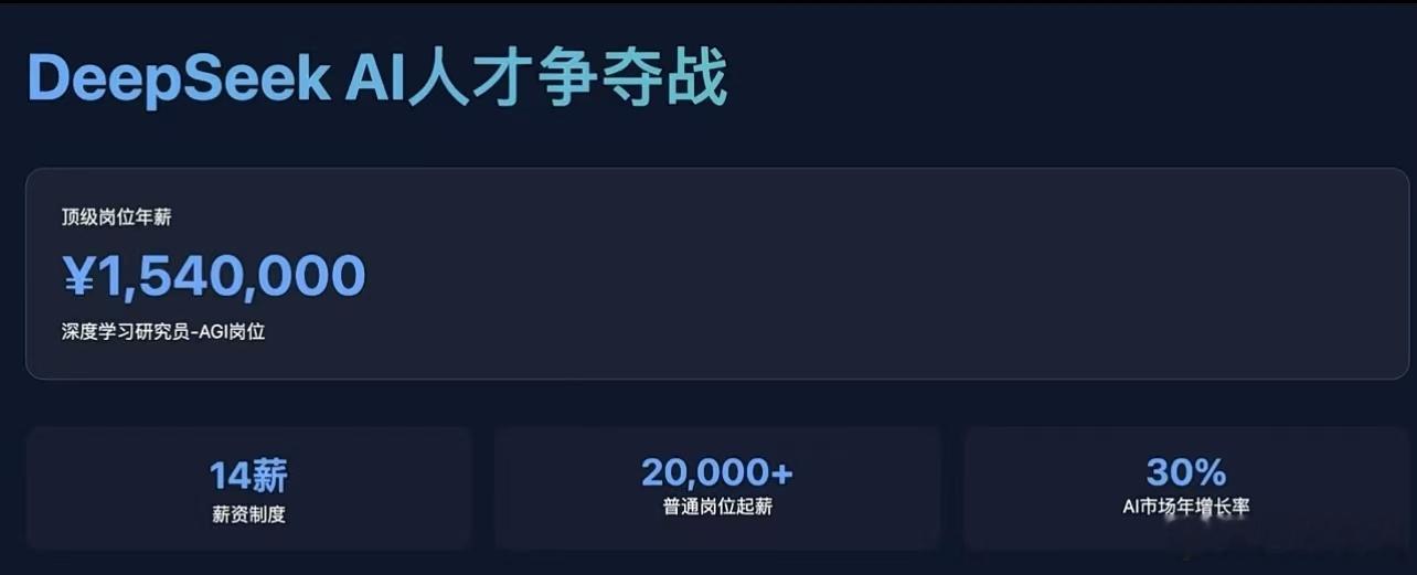 DEEPSEEK开始招聘Ai人才年薪154万最基础的岗位20000块  14薪⚡