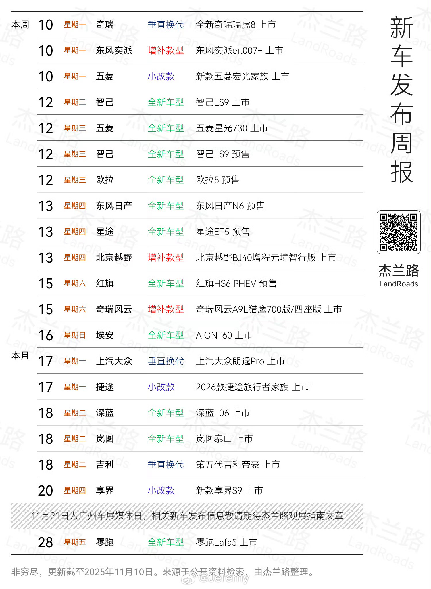 销量周榜不让发，那就来看看杰兰路的新车发布周报吧。[二哈]列表里有你关注的新车吗