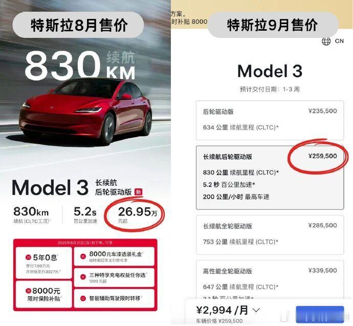 特斯拉Model3长续航后驱版降价 不到1个月，降价1万元，25万多 (原价26