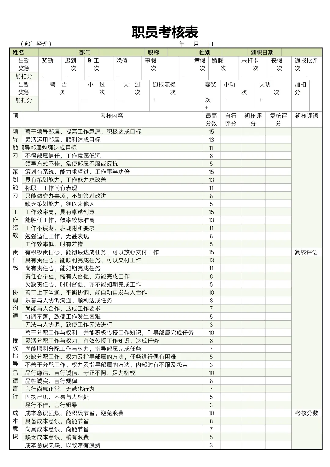 ✅员工转正，调动，考核，离职表