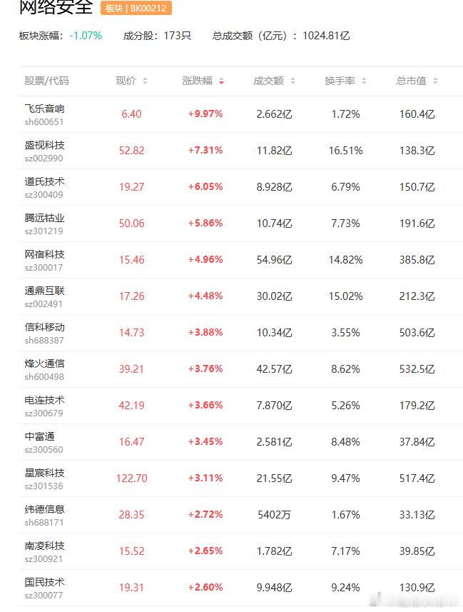 a股AI安全网络安全 先进的人工智能系统或带来新的网络安全风险深信服  星宸科技