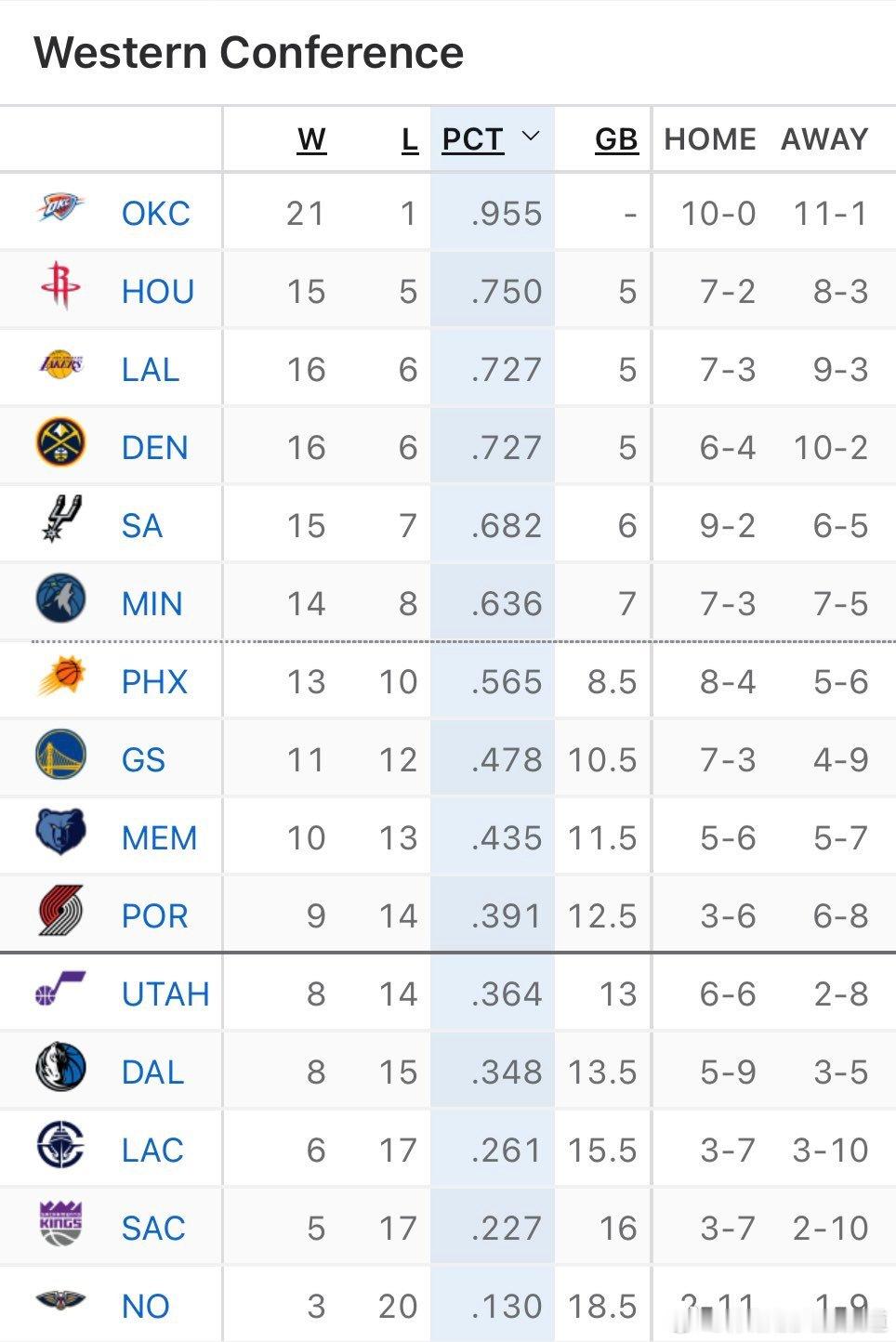 尊贵的西部第二球迷，中午好太阳vs火箭杜兰特31000分里程碑