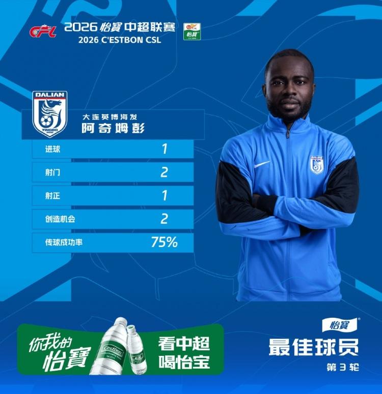 中超第三轮，阿奇荣获最佳球员！

看着阿奇获得中超第三轮最佳球员，凭借他的进球，