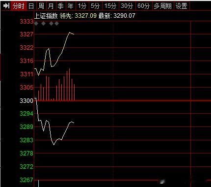 黄上在上，白线在下，指数跌，个股涨，说明概念题材还在活跃轮动，大盘股还在等11月