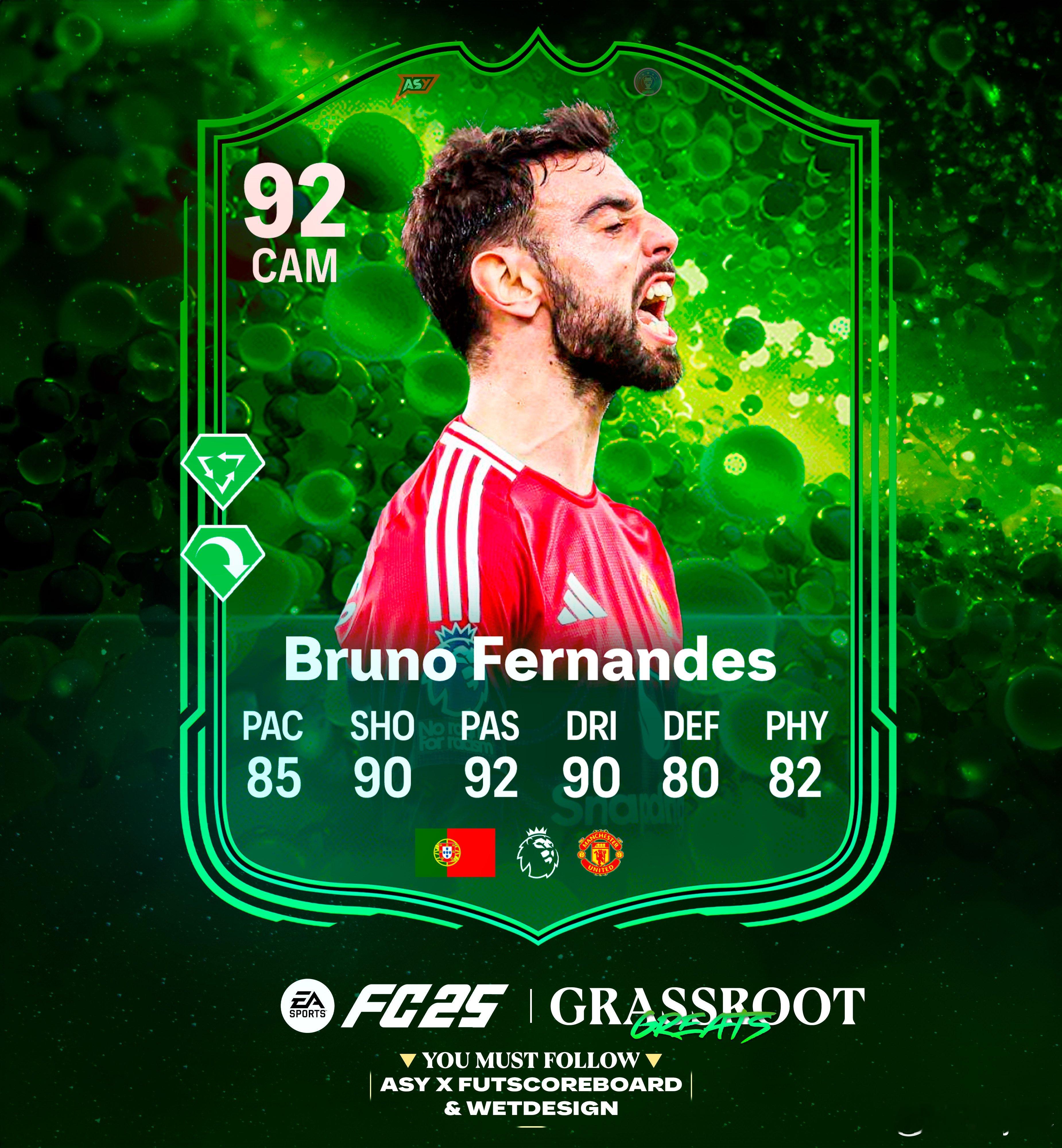 B费的正式数据出炉。Tiki-Taka + 长传 