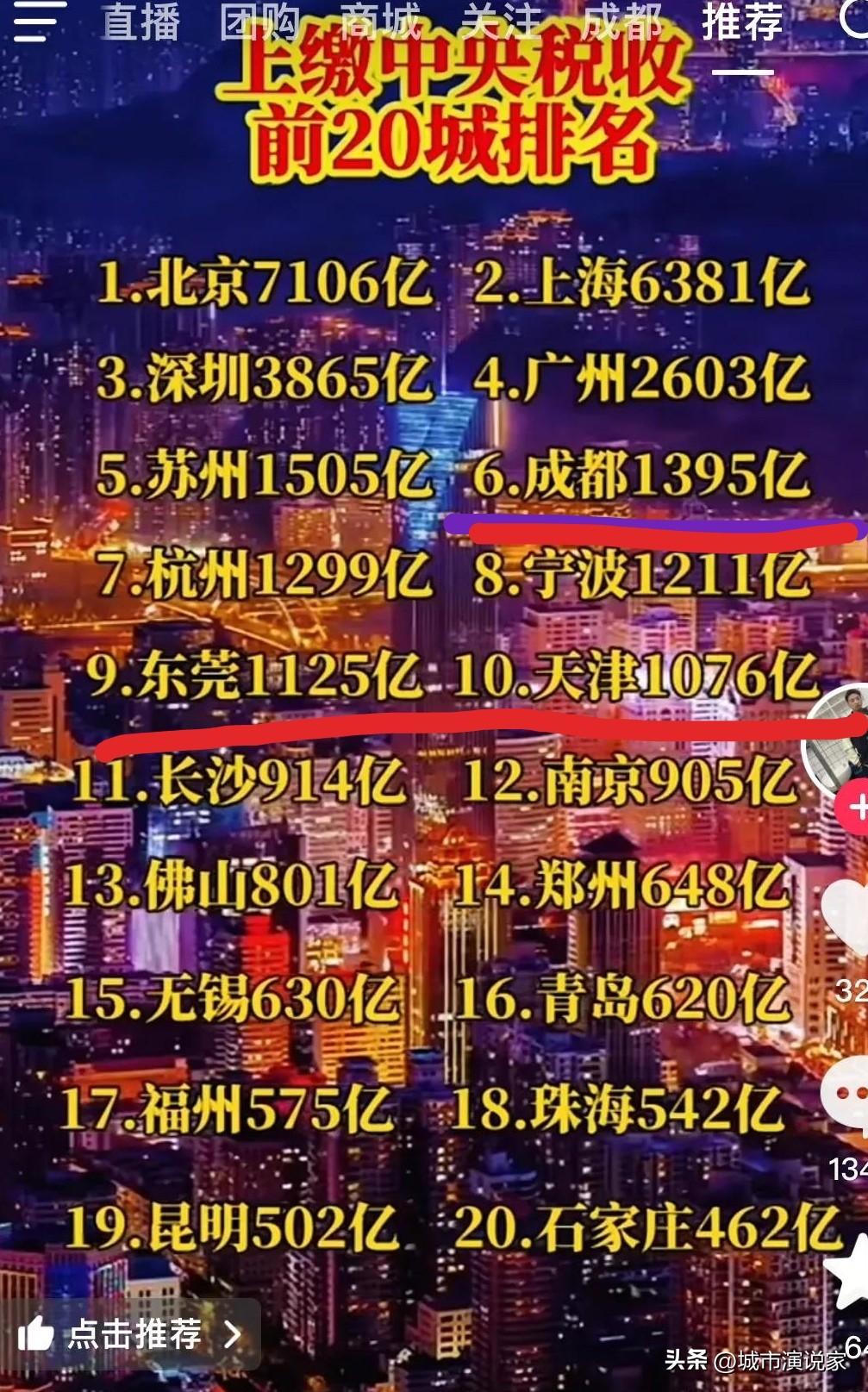 中国十大城市太不稳定了，除了北上广深，其他6个城市总是变幻莫测？为什么？

比如