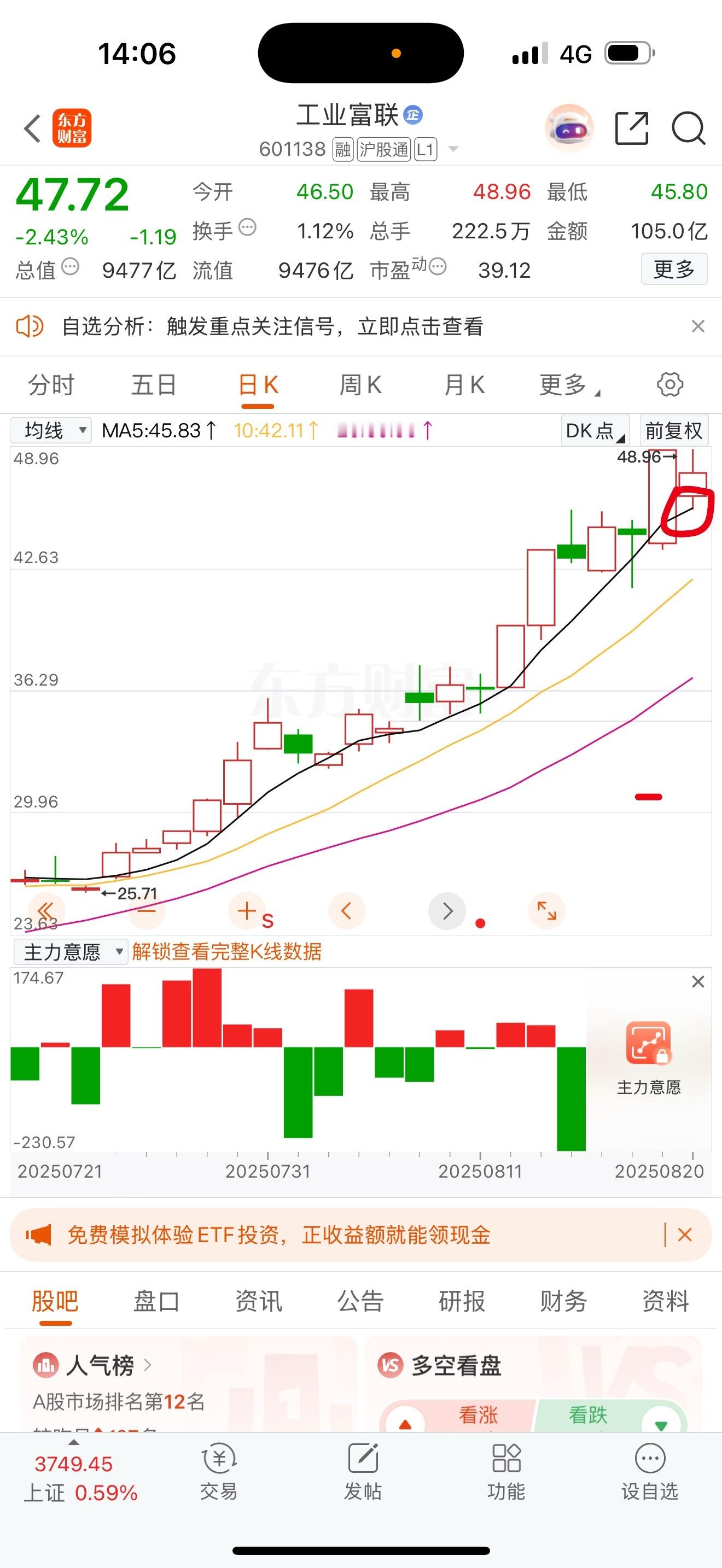 工业富联5日线稳稳托住，一路拉升！坐好扶稳，这票就是强趋势！兄弟们，调研一下——