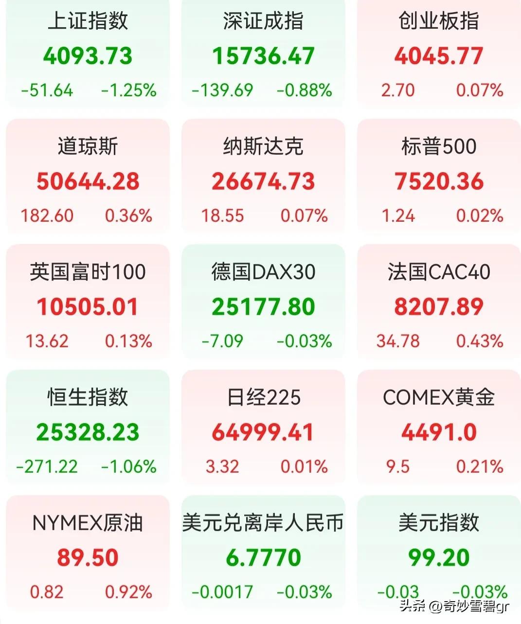 感同身受，能被气笑了吗？你在股市里亏钱了，你痛恨股市吗 在股市里赚钱太难了，你同